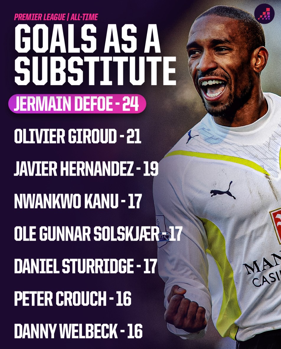 驱动营收的 驱动营收的