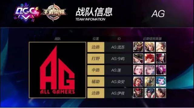 储备车手 储备车手