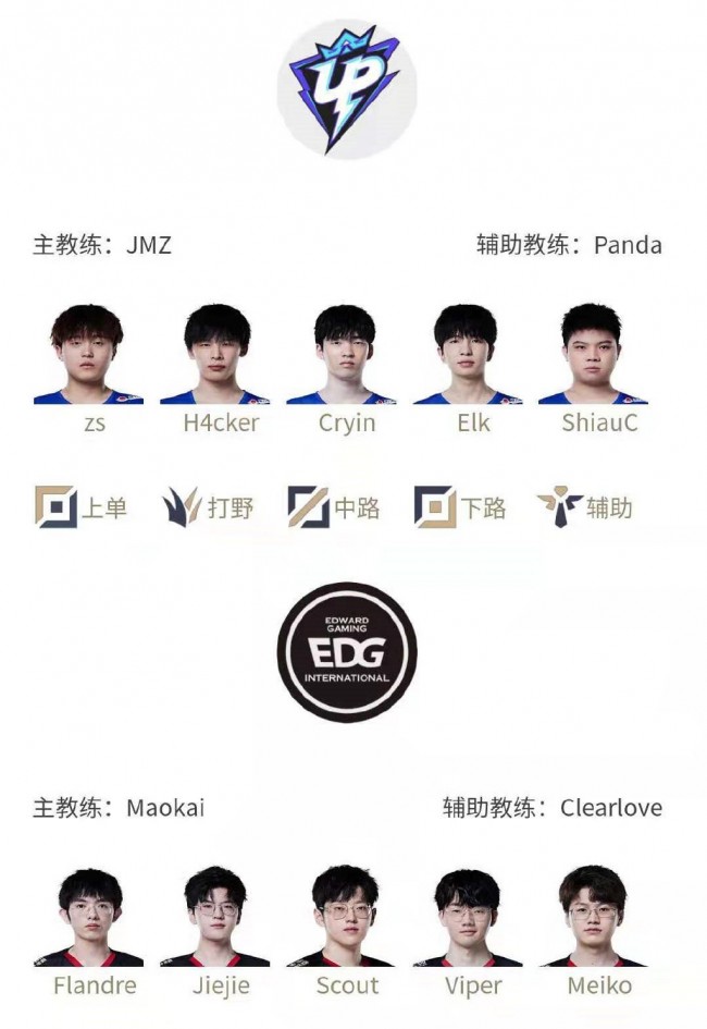 的表现